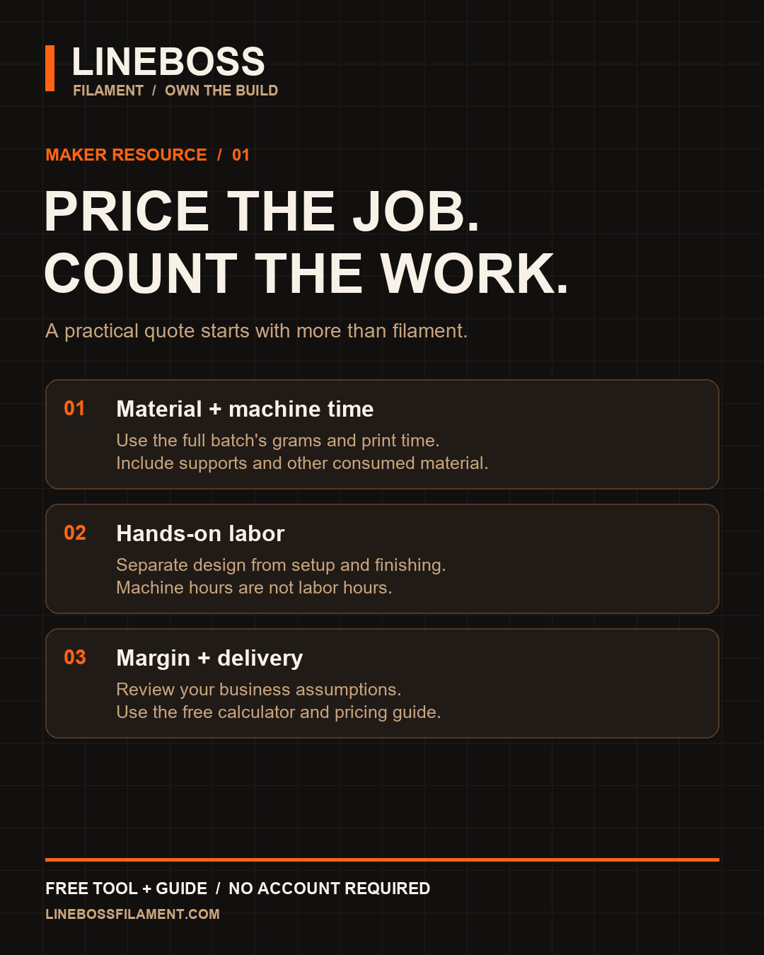 LineBoss educational graphic: account for full-batch material and machine time, hands-on labor, margin and delivery.